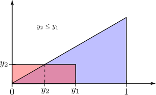 triangular-domain