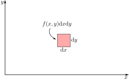 multivariate