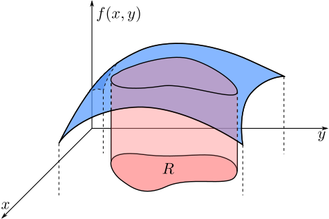 multivariate