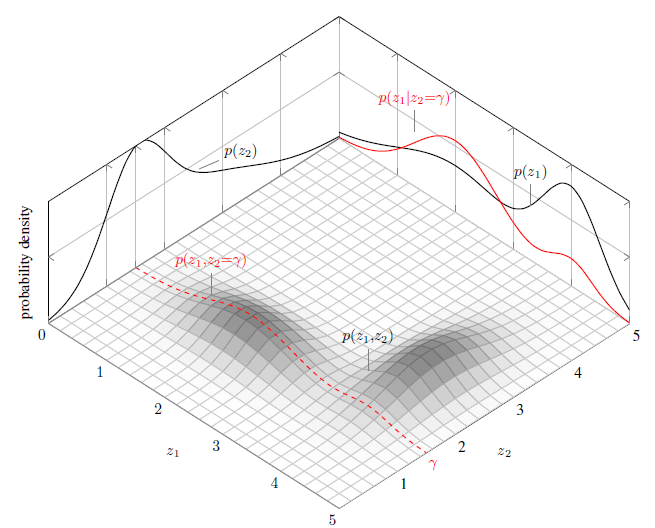 multivariate